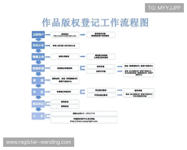 问鼎平台登录地址最新入口指南帮助玩家快速安全登录平台全流程详解 问鼎平台登录地址最新入口指南帮助玩家快速安全登录平台全流程详解
