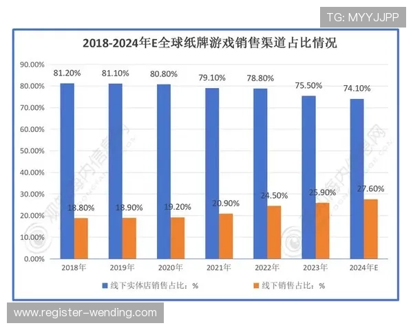 问鼎旗舰平台在市场竞争中的优势分析,助力游戏企业实现快速增长 问鼎旗舰平台在市场竞争中的优势分析,助力游戏企业实现快速增长